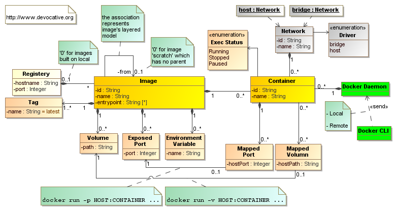 DockerClassDiagram