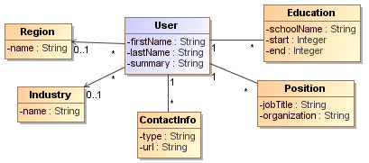 resume-class-diagram