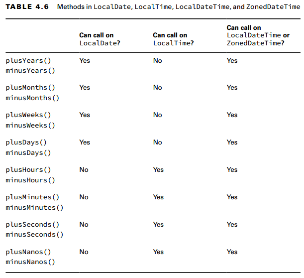 date.time.methods
