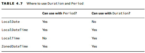 duration.vs.period