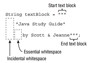 text-block