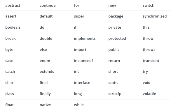 Java Keywords