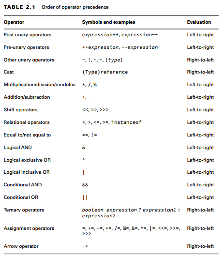 OperatorPrecedence